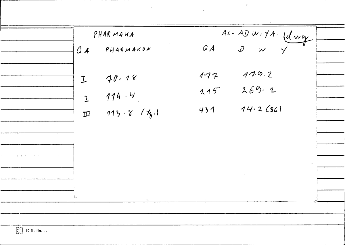 Filecard Diosc.Mat-med.2084