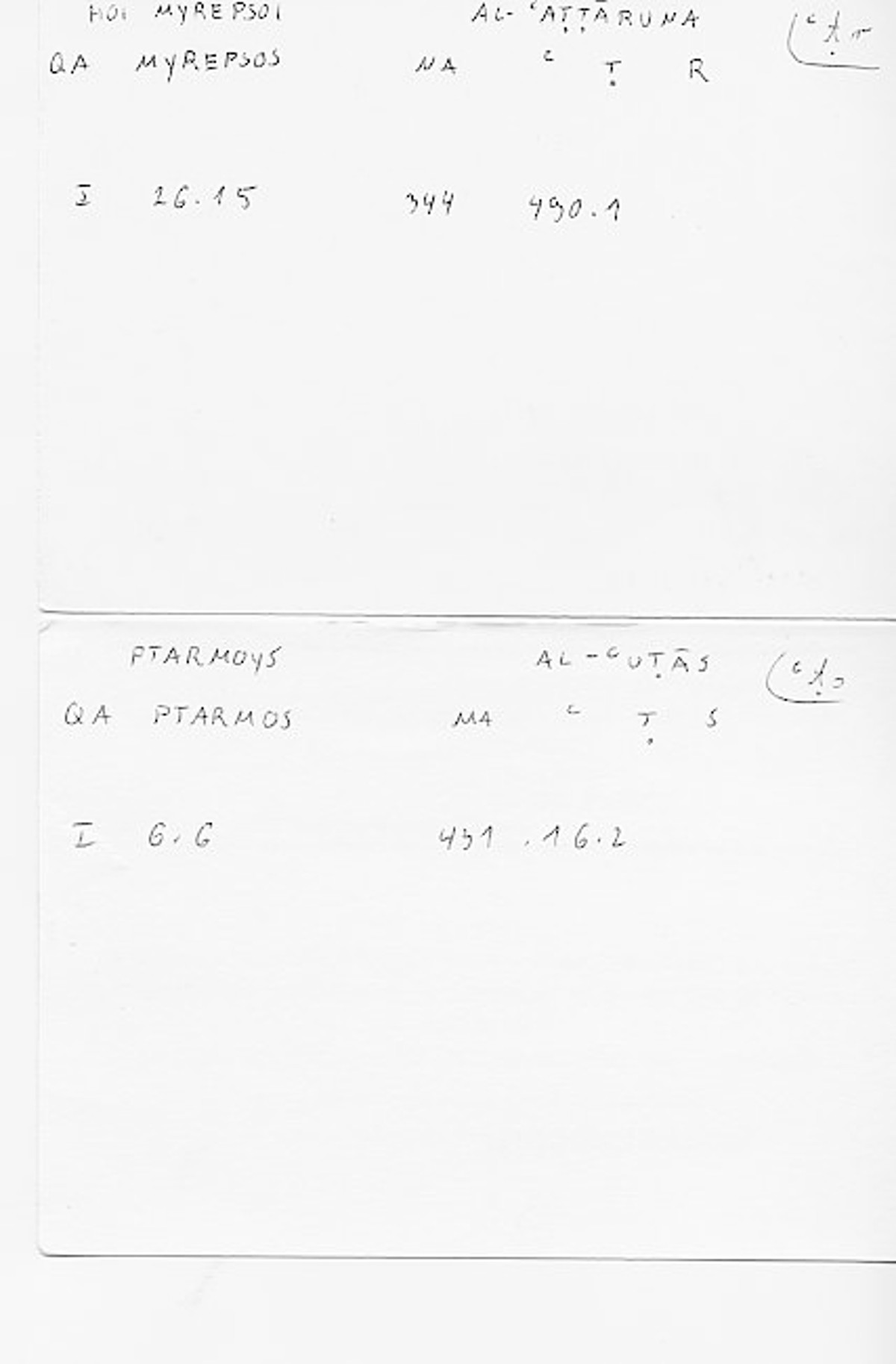 Filecard Diosc.Mat-med.4098