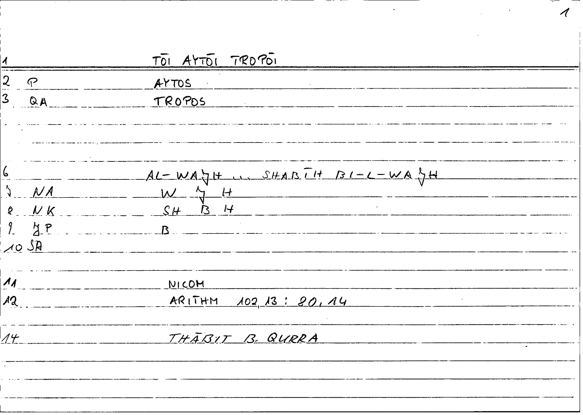Filecard Nicom.Arithm.2505