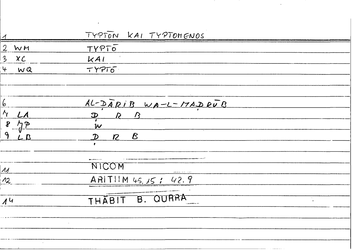 Filecard Nicom.Arithm.2881