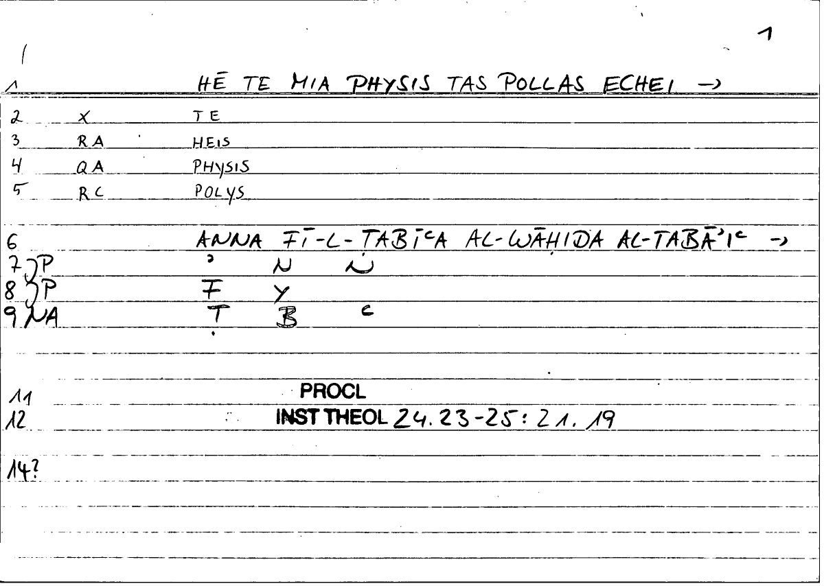 Filecard Procl.El-theol.1115