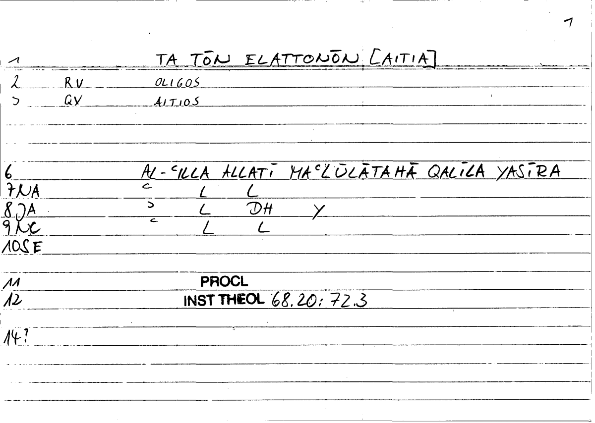 Filecard Procl.El-theol.1704
