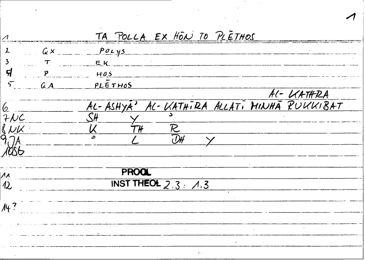 Filecard Procl.El-theol.1783