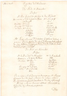 Scan des Originalprotokolls vom 10. November 1746