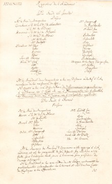 Scan des Originalprotokolls vom 26. Januar 1747