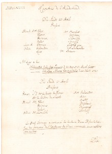 Scan des Originalprotokolls vom 20. April 1747