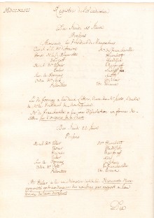 Scan des Originalprotokolls vom 15. Juni 1747