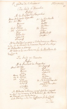 Scan des Originalprotokolls vom 06. Dezember 1747