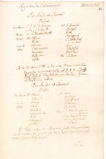 Scan des Originalprotokolls vom 11. Januar 1748