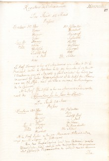 Scan des Originalprotokolls vom 21. März 1748