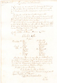 Scan des Originalprotokolls vom 02. Mai 1748