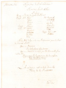 Scan des Originalprotokolls vom 16. Mai 1748