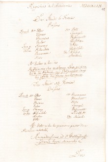 Scan des Originalprotokolls vom 13. Februar 1749