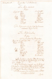 Scan des Originalprotokolls vom 01. Mai 1749