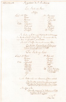 Scan des Originalprotokolls vom 19. Juni 1749