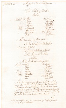 Scan des Originalprotokolls vom 16. Oktober 1749