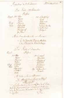 Scan des Originalprotokolls vom 28. November 1748