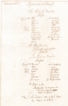 Scan des Originalprotokolls vom 12. Dezember 1748