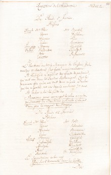 Scan des Originalprotokolls vom 12. Februar 1750