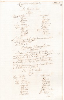 Scan des Originalprotokolls vom 05. März 1750