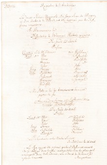 Scan des Originalprotokolls vom 30. April 1750