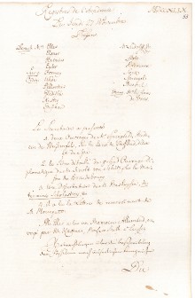 Scan des Originalprotokolls vom 27. November 1749