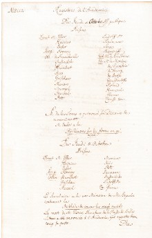 Scan des Originalprotokolls vom 08. Oktober 1750