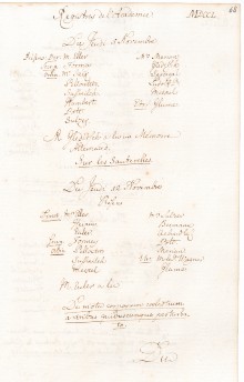 Scan des Originalprotokolls vom 05. November 1750