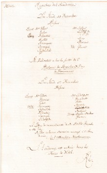 Scan des Originalprotokolls vom 17. Dezember 1750