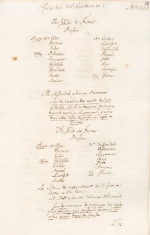 Scan des Originalprotokolls vom 11. Februar 1751
