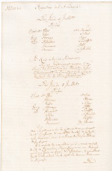Scan des Originalprotokolls vom 01. Juli 1751