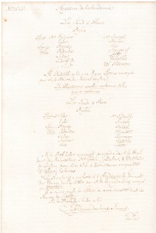 Scan des Originalprotokolls vom 02. März 1752