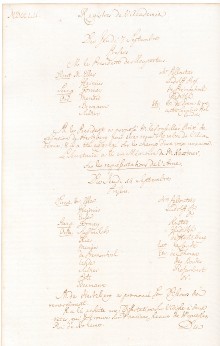 Scan des Originalprotokolls vom 14. September 1752