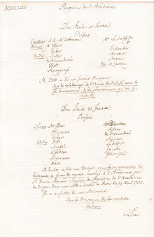 Scan des Originalprotokolls vom 15. Februar 1753