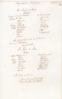 Scan des Originalprotokolls vom 08. März 1753