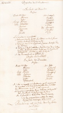 Scan des Originalprotokolls vom 13. Dezember 1753