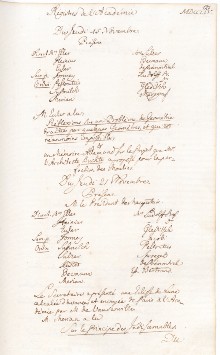 Scan des Originalprotokolls vom 14. November 1754