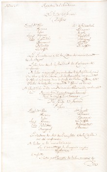 Scan des Originalprotokolls vom 27. Februar 1755