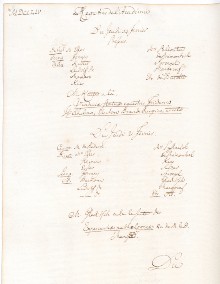 Scan des Originalprotokolls vom 21. Februar 1754