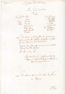 Scan des Originalprotokolls vom 20. März 1755