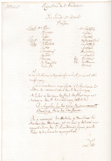 Scan des Originalprotokolls vom 17. April 1755