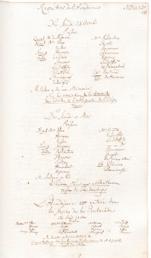 Scan des Originalprotokolls vom 29. Mai 1755