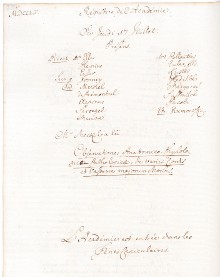 Scan des Originalprotokolls vom 17. Juli 1755