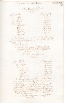 Scan des Originalprotokolls vom 18. September 1755