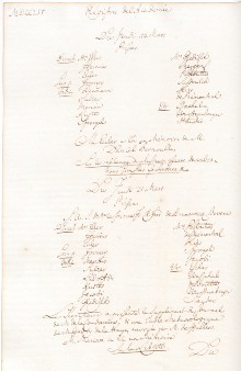 Scan des Originalprotokolls vom 21. März 1754