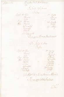 Scan des Originalprotokolls vom 04. März 1756