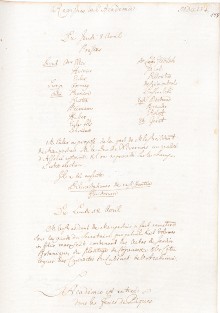 Scan des Originalprotokolls vom 12. April 1756