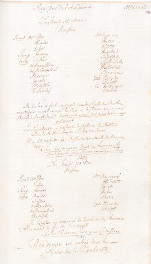 Scan des Originalprotokolls vom 13. Mai 1756