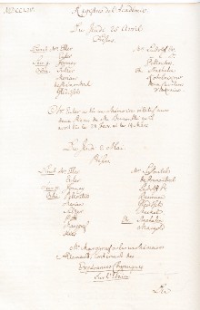Scan des Originalprotokolls vom 25. April 1754