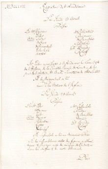 Scan des Originalprotokolls vom 21. April 1757